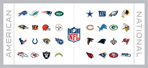 nfl nfc standings 2015|2015 nfl rosters.